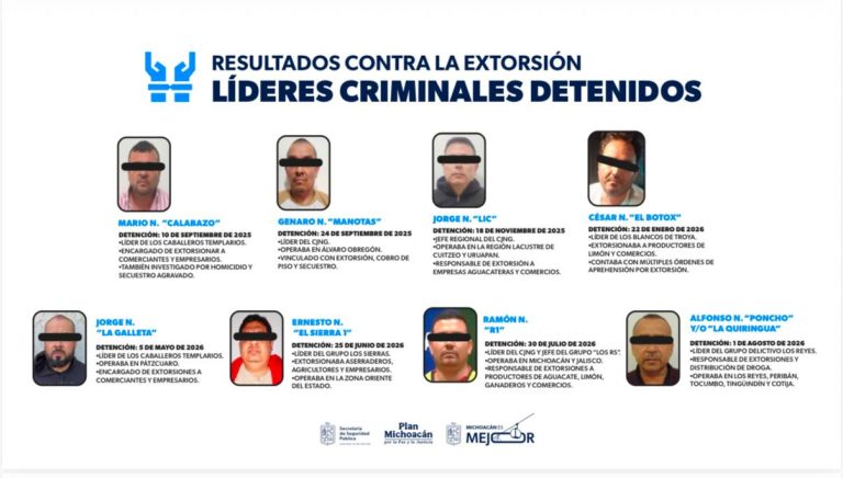 Golpe a la extorsión: En un año, 50 criminales y 9 cabecillas delincuenciales detenidas