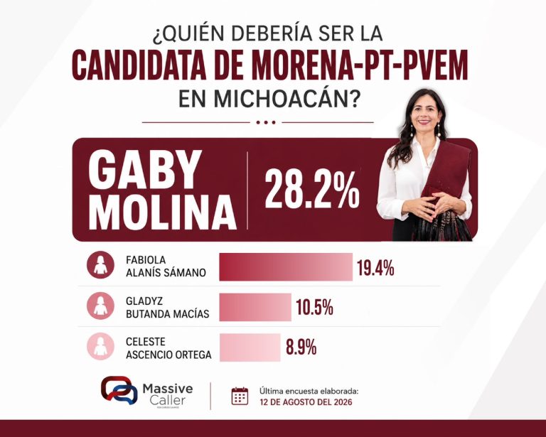 Gaby Molina, la más competitiva entre las mujeres de Morena
