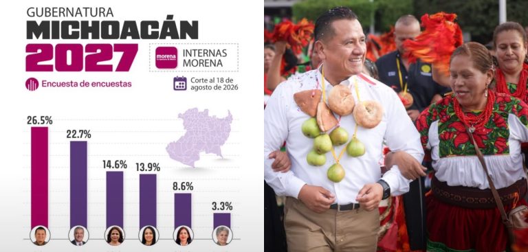Torres Piña se posiciona como el perfil más fuerte rumbo a la coordinación estatal de Morena en Michoacán