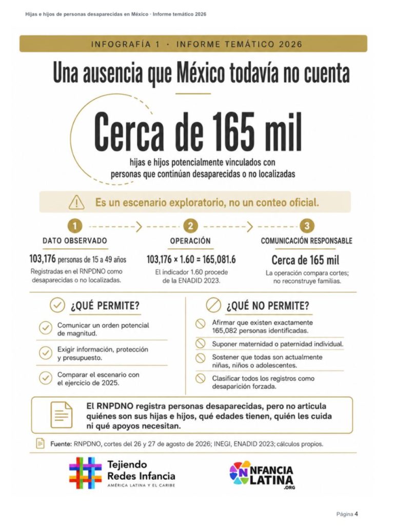 México no sabe cuántas hijas e hijos viven la desaparición de sus familiares