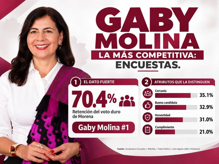 Gaby Molina, la más competitiva: encuestas