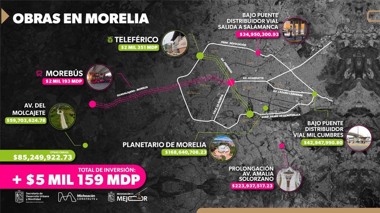 Con más de 9 mil mdp, Michoacán transforma movilidad, transporte y espacio público